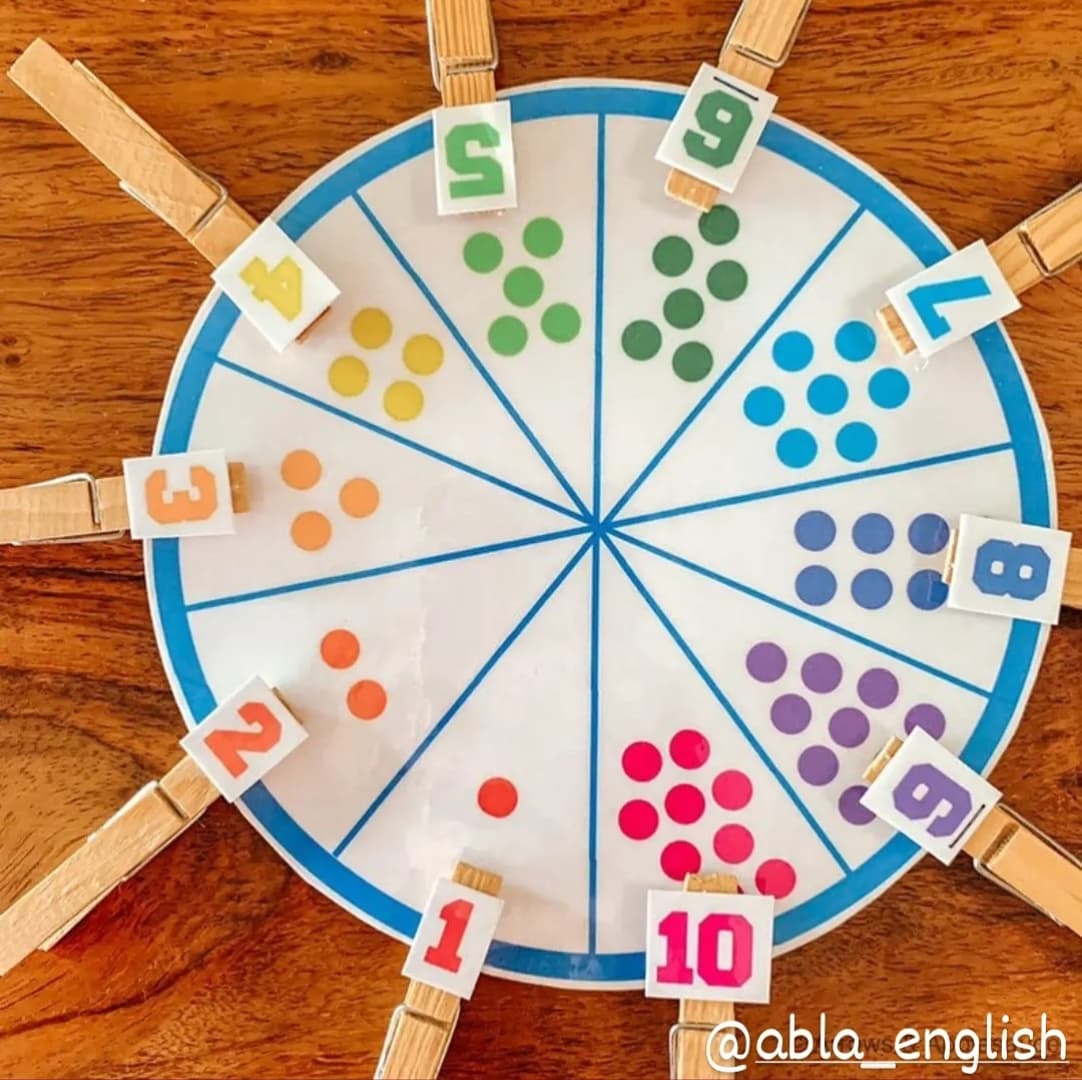 Counting Circle (1-10 Numbers) 2+